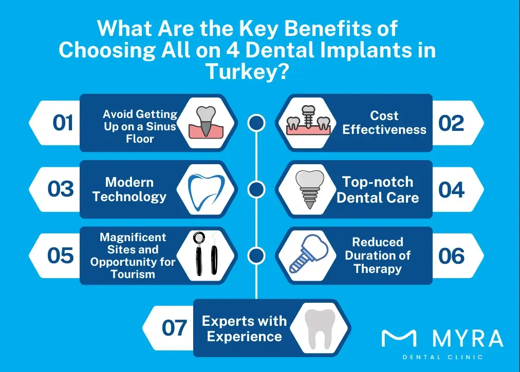 What Are the Key Benefits of Choosing All on 4 Dental Implants in Turkey_.webp